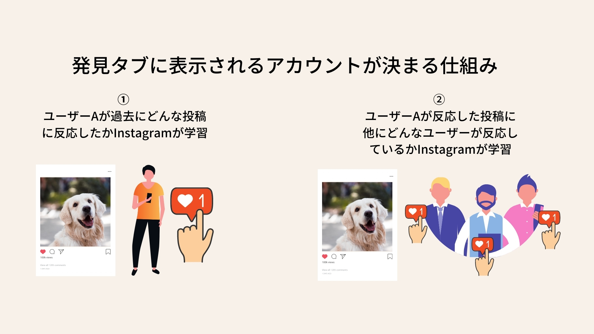 【2021年6月に初公開！】Instagram って、どんな投稿が表示されやすいの？【メディアのプロが徹底解説】（後編）